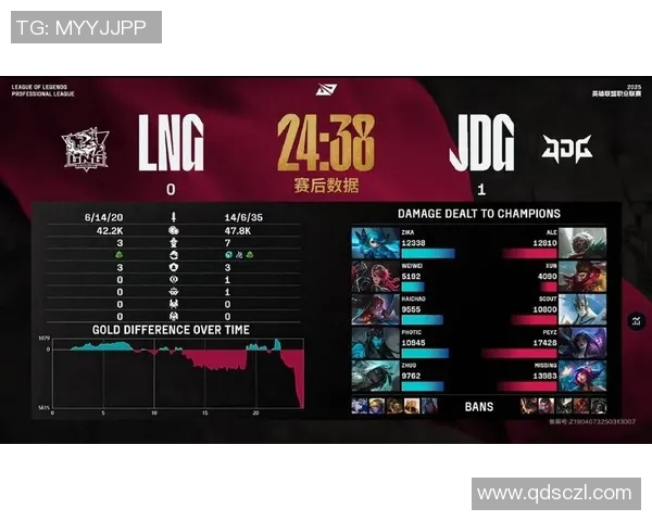 最新英雄联盟耐力排行榜揭晓LNG战队稳居第一名