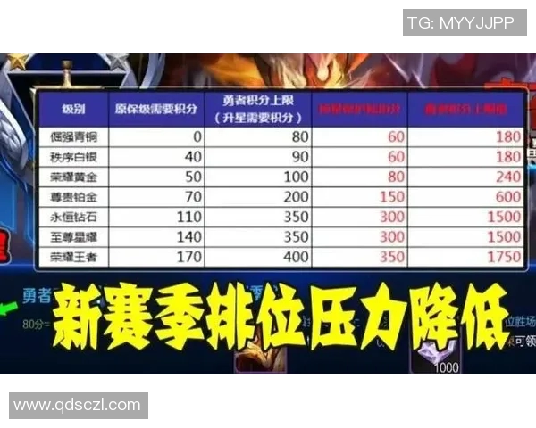 权威发布王者荣耀S15赛季LOL意识实力榜单全面解析与选手表现分析 权威发布王者荣耀S15赛季LOL意识实力榜单全面解析与选手表现分析