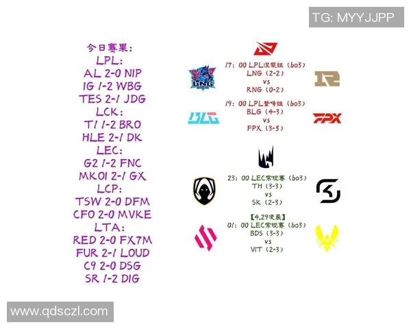 LNG在S15电竞总决赛中如何成功反击对手的深度分析与战术解读 LNG在S15电竞总决赛中如何成功反击对手的深度分析与战术解读