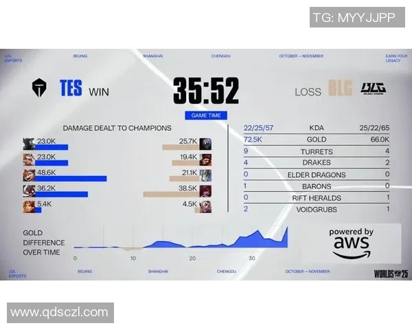 s15电竞总决赛和平精英精彩对决TOP10RNG强势领跑全场表现引热议 s15电竞总决赛和平精英精彩对决TOP10RNG强势领跑全场表现引热议