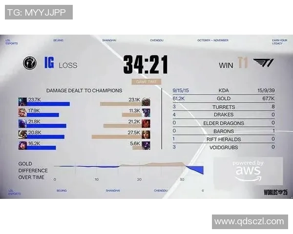 深入分析S15电竞总决赛IG对阵BLG的精彩对决与战术细节 深入分析S15电竞总决赛IG对阵BLG的精彩对决与战术细节