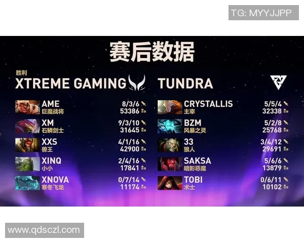 热议DOTA2EDG战队的力量变革与未来发展趋势分析实时数据 热议DOTA2EDG战队的力量变革与未来发展趋势分析实时数据